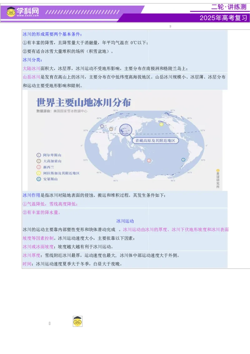 微专题冰川地貌（讲义）（原卷版）_2025年新高考资料_二轮复习_上好课2025年高考地理二轮复习讲练测（新高考通用）3381954
