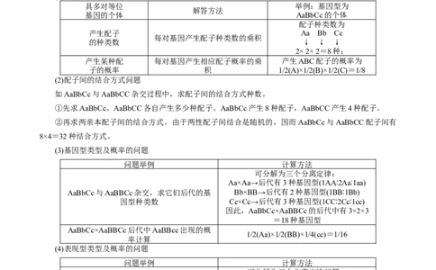GKSW150_第14讲基因的自由组合定律-备战2022年高考生物一轮复习精品讲义（人教版）(原卷版)_新高考复习资料_2022年新高考复习资料_备战2022新高考生物一轮复习精品讲义（人教版）