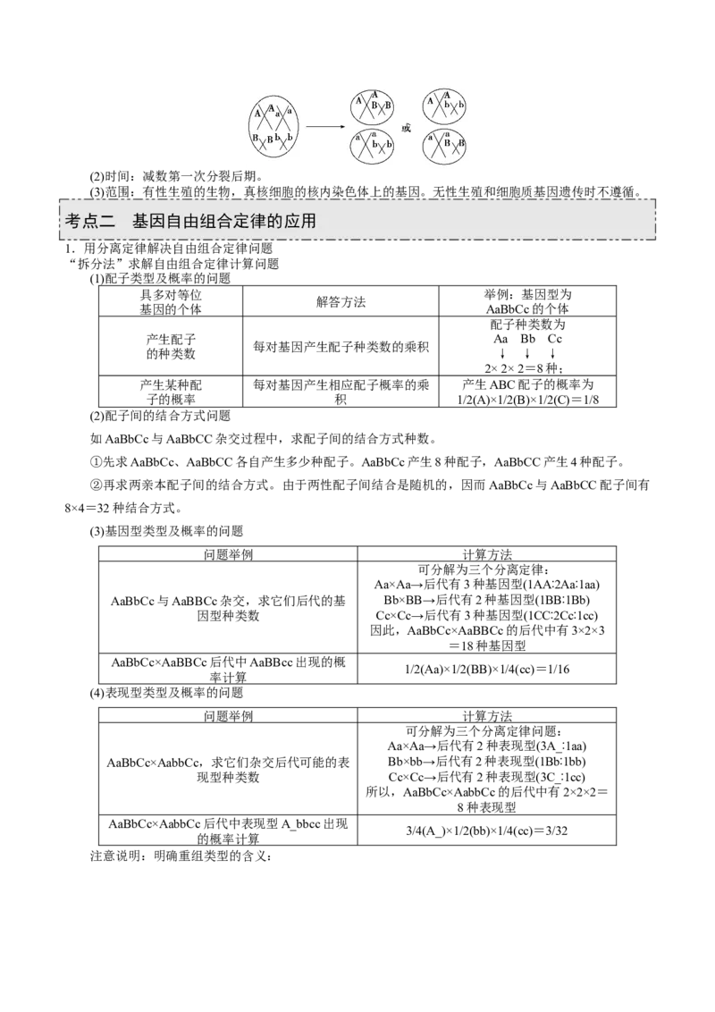 GKSW150_第14讲基因的自由组合定律-备战2022年高考生物一轮复习精品讲义（人教版）(原卷版)_新高考复习资料_2022年新高考复习资料_备战2022新高考生物一轮复习精品讲义（人教版）