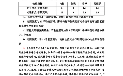 [13326485]备考2023生物课时分层作业10　光合作用与能量转化(Ⅱ)(含解析）_新高考复习资料_2023年新高考复习资料_专项复习_备考2023新高考生物课时分层作业