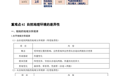 重难点06自然地理环境的整体性与差异性（解析版）_2025年新高考资料_二轮复习_2025年高三地理高考二轮复习专项提升（新高考通用）3405802_重点&middot;难点&middot;热点专练（分地区）_广东专用