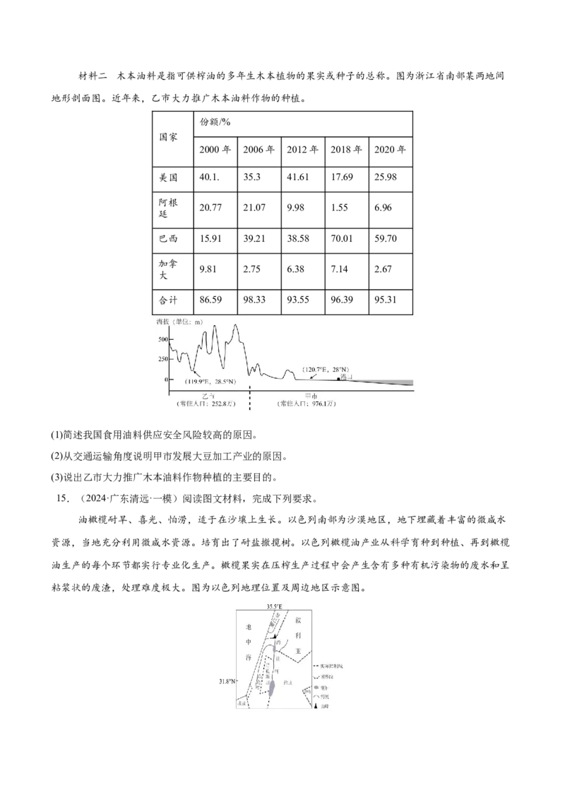 消灭易错人文地理非选择题35题专练（原卷版）_2025年新高考资料_二轮复习_2025年高三地理高考二轮复习专项提升（新高考通用）3405802_易错专练