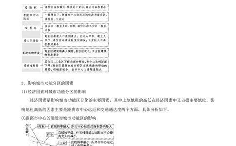 重难点11城乡发展与规划（解析版）_2025年新高考资料_二轮复习_01高考语文等多个文件_2025年高三地理高考二轮复习专项提升_重点&middot;难点&middot;热点专练（分地区）