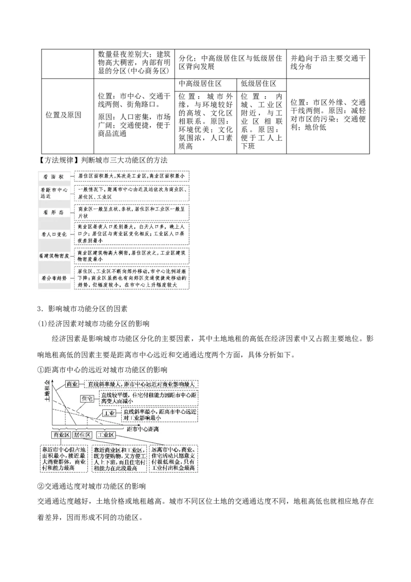 重难点11城乡发展与规划（解析版）_2025年新高考资料_二轮复习_01高考语文等多个文件_2025年高三地理高考二轮复习专项提升_重点&middot;难点&middot;热点专练（分地区）
