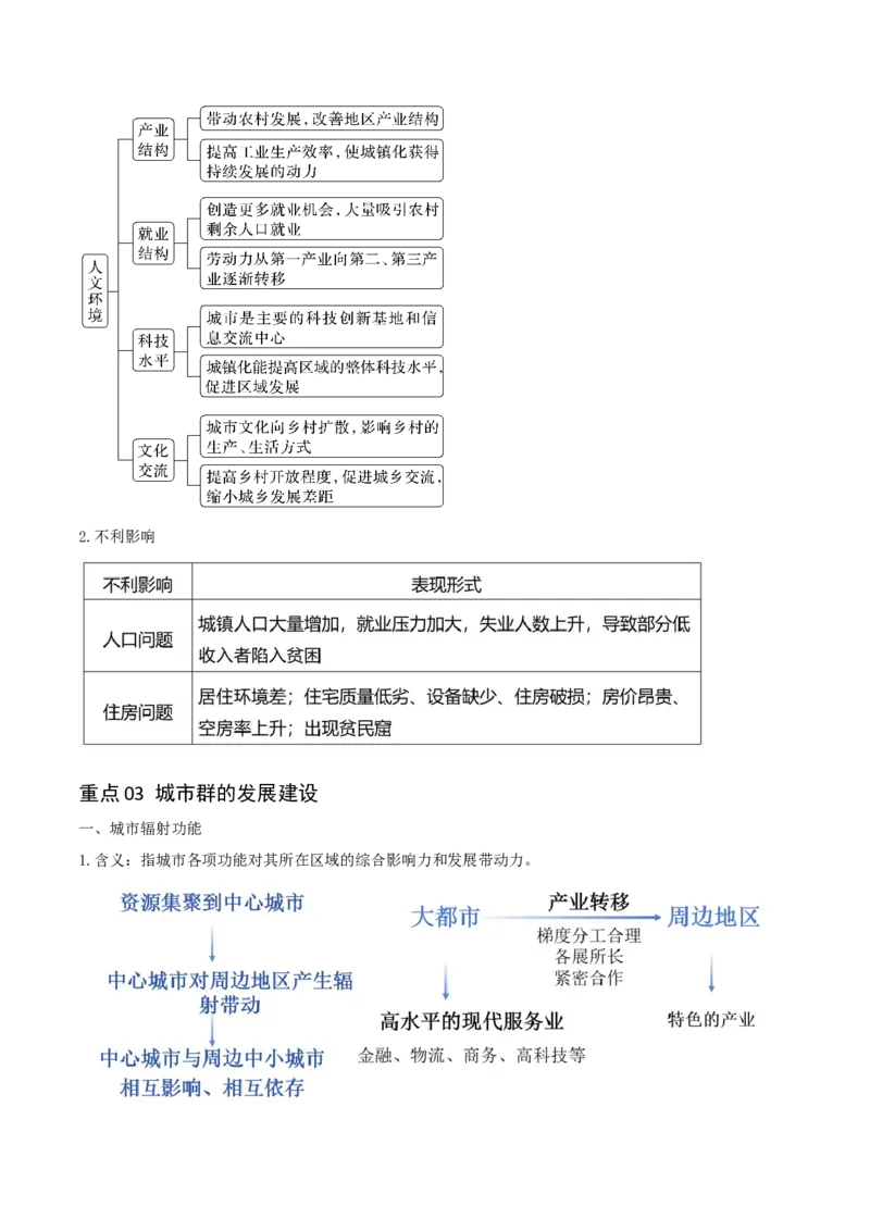 重难点11城乡发展与规划（解析版）_2025年新高考资料_二轮复习_01高考语文等多个文件_2025年高三地理高考二轮复习专项提升_重点&middot;难点&middot;热点专练（分地区）