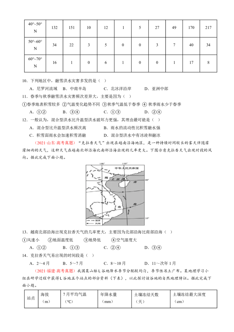 微专题雨雾云、风、副高、特殊天气系统和现象（练习）（原卷版）_2025年新高考资料_二轮复习_01高考语文等多个文件_上好课2025年高考地理二轮复习讲练测（新高考通用）