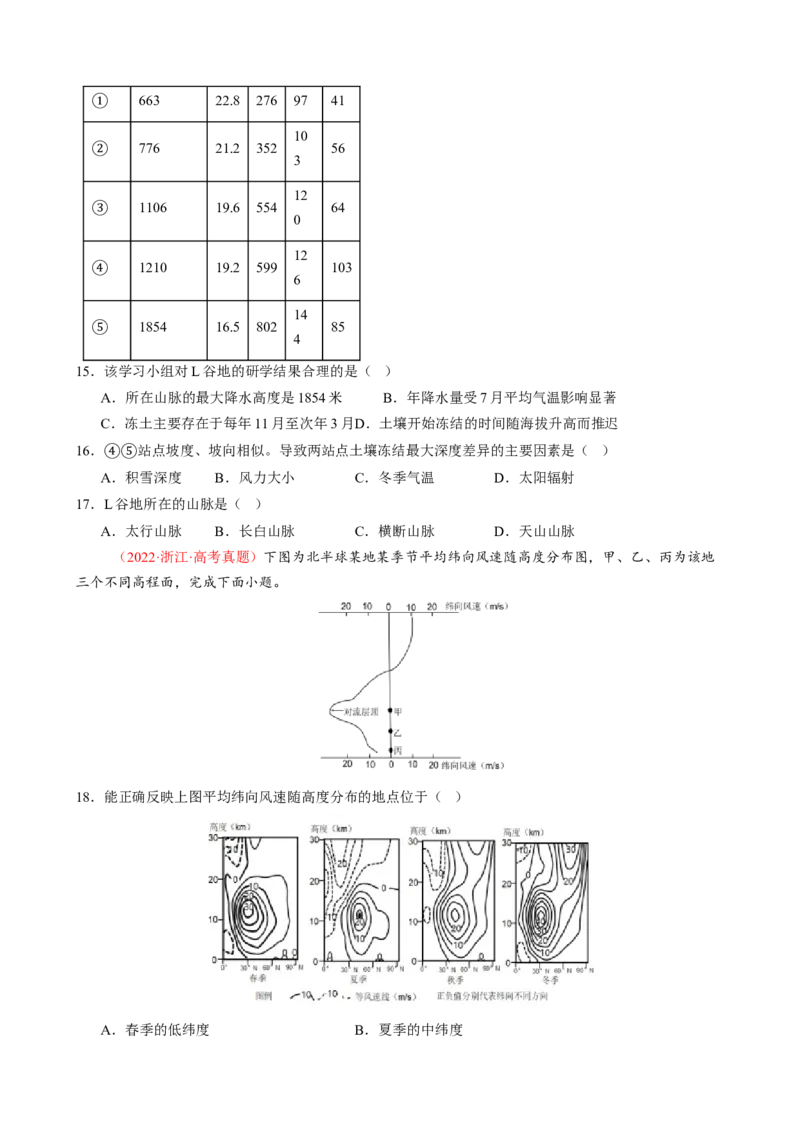 微专题雨雾云、风、副高、特殊天气系统和现象（练习）（原卷版）_2025年新高考资料_二轮复习_01高考语文等多个文件_上好课2025年高考地理二轮复习讲练测（新高考通用）