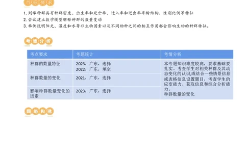 第33讲种群及其动态（讲义）（学生版）_2024年新高考资料_1.2024一轮复习_2024年高考生物一轮复习讲练测（新教材新高考）