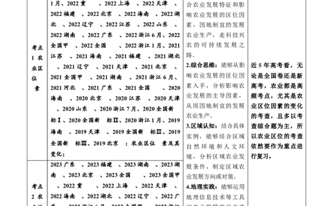 专题10农业-学易金卷：五年（2019-2023）高考地理真题分项汇编（解析版）_通用版（老高考）复习资料_2024年复习资料_完五年（2019-2023）高考地理真题分项汇编（全国通用）