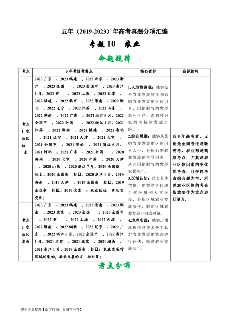 专题10农业-学易金卷：五年（2019-2023）高考地理真题分项汇编（解析版）_通用版（老高考）复习资料_2024年复习资料_完五年（2019-2023）高考地理真题分项汇编（全国通用）