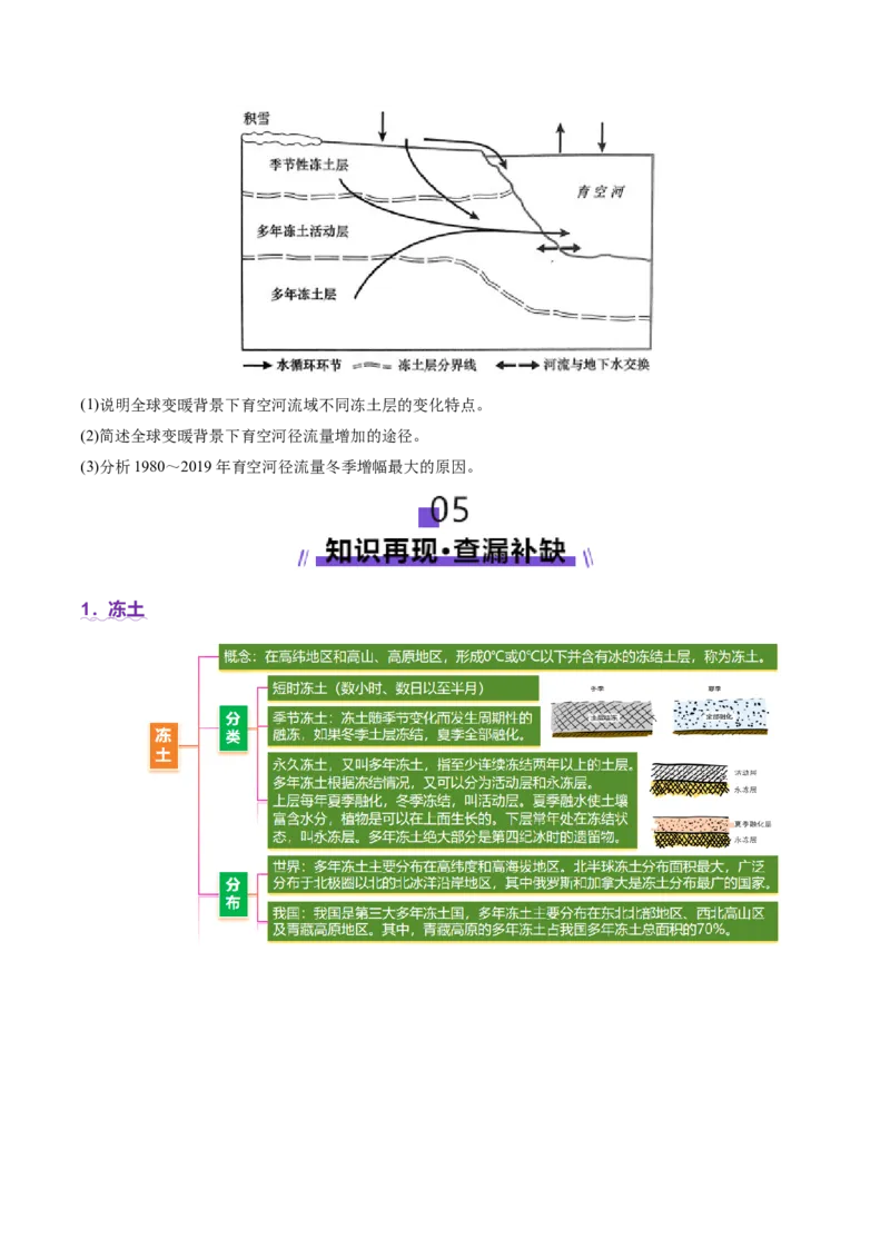 微专题冻土（讲义）（原卷版）_2025年新高考资料_二轮复习_01高考语文等多个文件_上好课2025年高考地理二轮复习讲练测（新高考通用）_第一部分专题突破