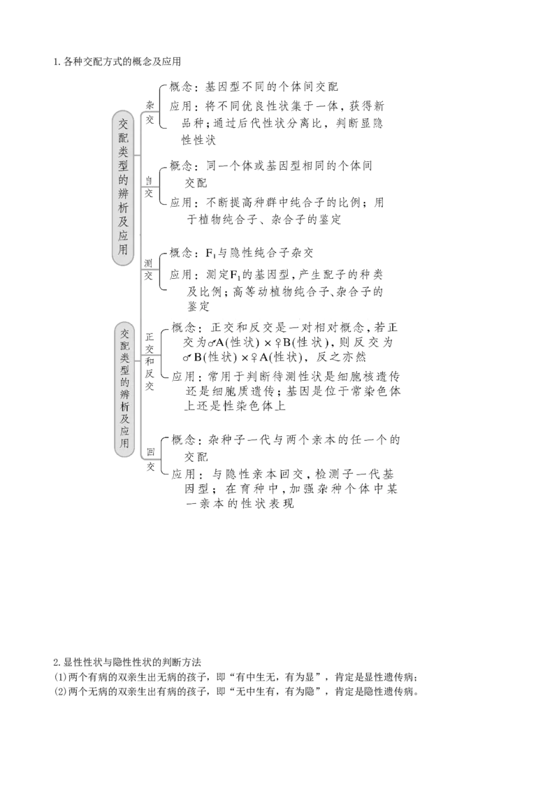 第16讲基因的分离定律（讲义）（学生版）_2024年新高考资料_1.2024一轮复习_2024年高考生物一轮复习讲练测（新教材新高考）