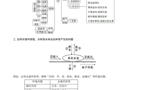 重难点专题06水体运动与环境、人类（解析版）_2025年新高考资料_二轮复习_2025年高三地理高考二轮复习专项提升（新高考通用）3405802_重点&middot;难点&middot;热点专练（分地区）_上海专用