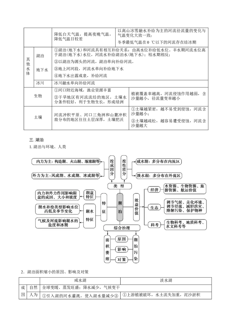 重难点专题06水体运动与环境、人类（解析版）_2025年新高考资料_二轮复习_2025年高三地理高考二轮复习专项提升（新高考通用）3405802_重点&middot;难点&middot;热点专练（分地区）_上海专用
