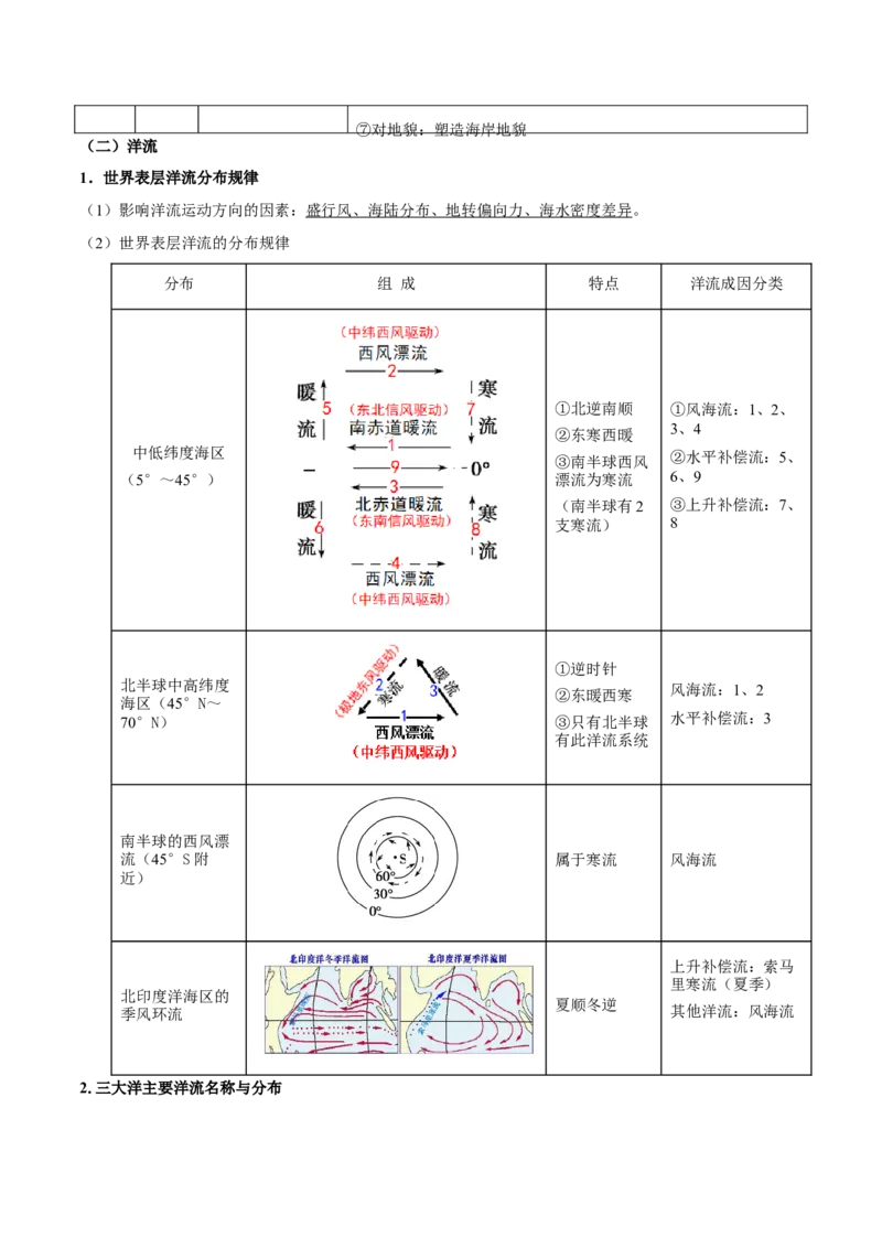 重难点专题06水体运动与环境、人类（解析版）_2025年新高考资料_二轮复习_2025年高三地理高考二轮复习专项提升（新高考通用）3405802_重点&middot;难点&middot;热点专练（分地区）_上海专用
