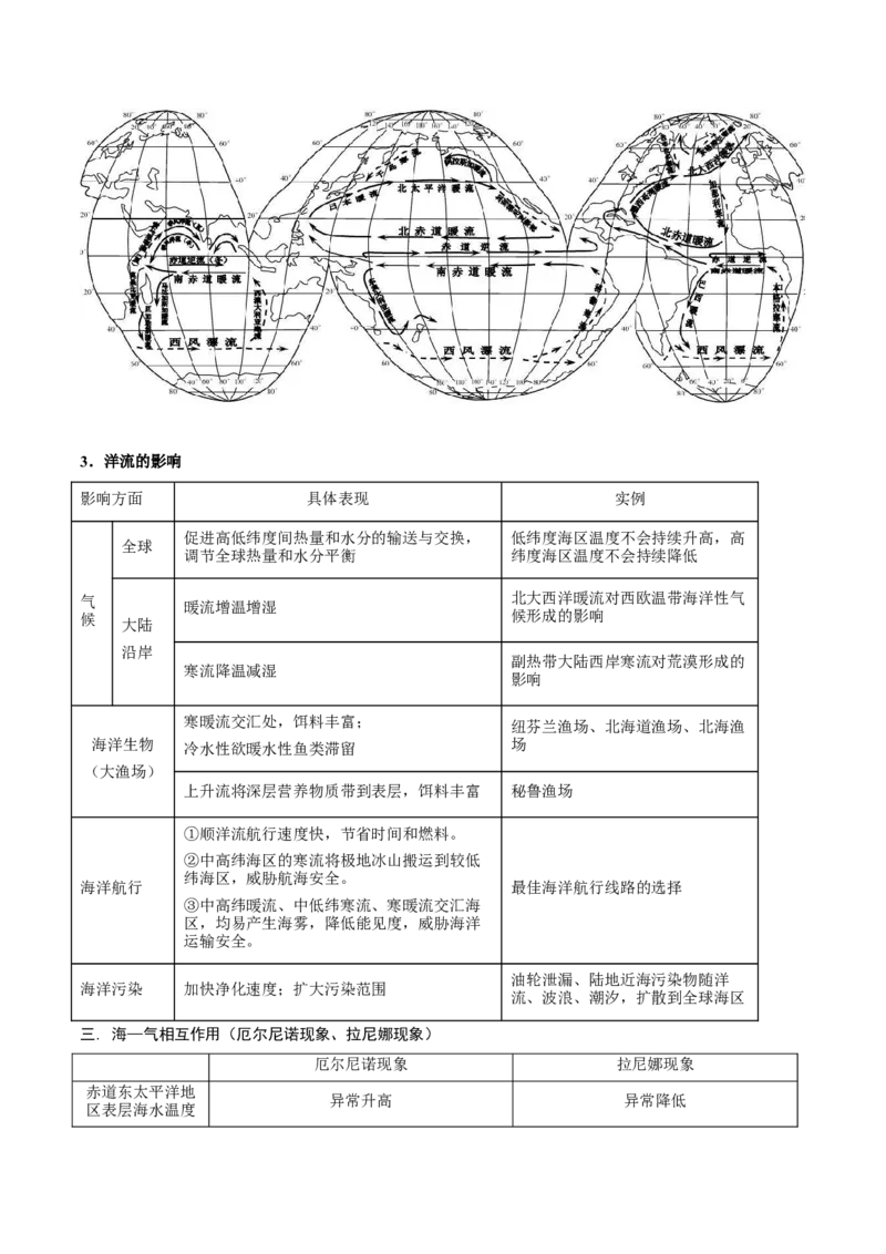 重难点专题06水体运动与环境、人类（解析版）_2025年新高考资料_二轮复习_2025年高三地理高考二轮复习专项提升（新高考通用）3405802_重点&middot;难点&middot;热点专练（分地区）_上海专用