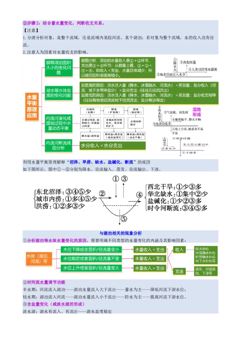 微专题水量平衡（讲义）（解析版）_2025年新高考资料_二轮复习_上好课2025年高考地理二轮复习讲练测（新高考通用）3381954