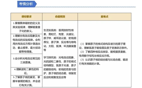 第26讲近代物理三大题型（举一反三）（原卷版）_03高考英语_2025年新高考资料_二轮复习_01高考语文等多个文件_备战2025年高考物理举一反三系列（新高考通用）