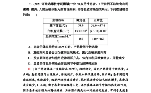 [13326510]备考2023生物课时分层作业24　人体的内环境与稳态(含解析）_新高考复习资料_2023年新高考复习资料_专项复习_备考2023新高考生物课时分层作业