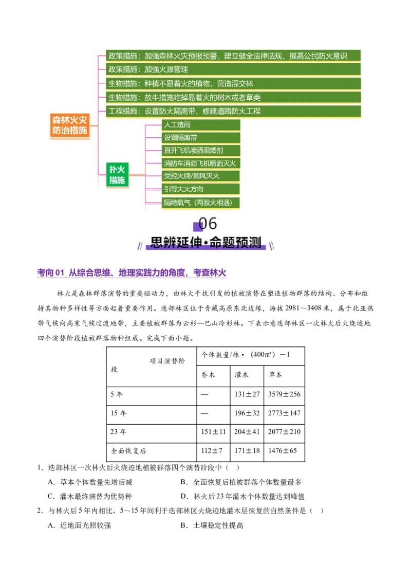 微专题森林火灾（讲义）（原卷版）_2025年新高考资料_二轮复习_2025年高三地理高考二轮复习专项提升（新高考通用）3405802_二轮讲义
