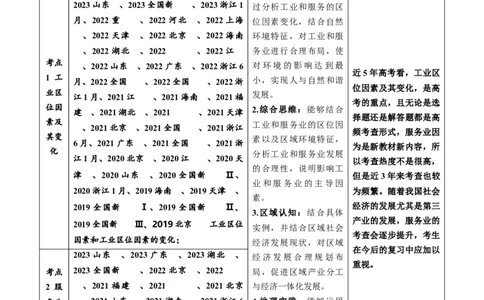 专题11工业与服务业-学易金卷：五年（2019-2023）高考地理真题分项汇编（解析版）_通用版（老高考）复习资料_2024年复习资料_完五年（2019-2023）高考地理真题分项汇编（全国通用）
