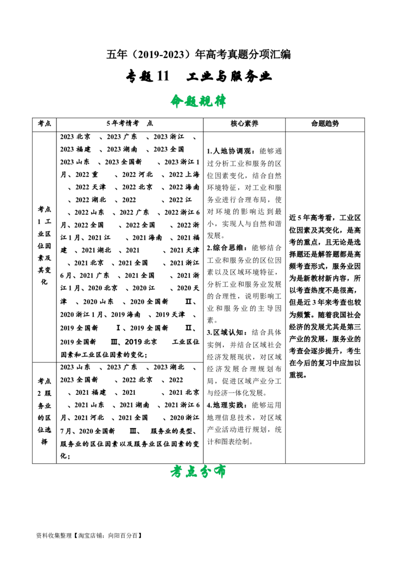 专题11工业与服务业-学易金卷：五年（2019-2023）高考地理真题分项汇编（解析版）_通用版（老高考）复习资料_2024年复习资料_完五年（2019-2023）高考地理真题分项汇编（全国通用）