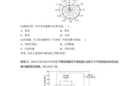 52必修③第3章学科关键能力提升15_通用版（老高考）复习资料_2023年复习资料_地理高三一轮复习系列_地理高三一轮复习系列《一轮复习讲义》（学生版）