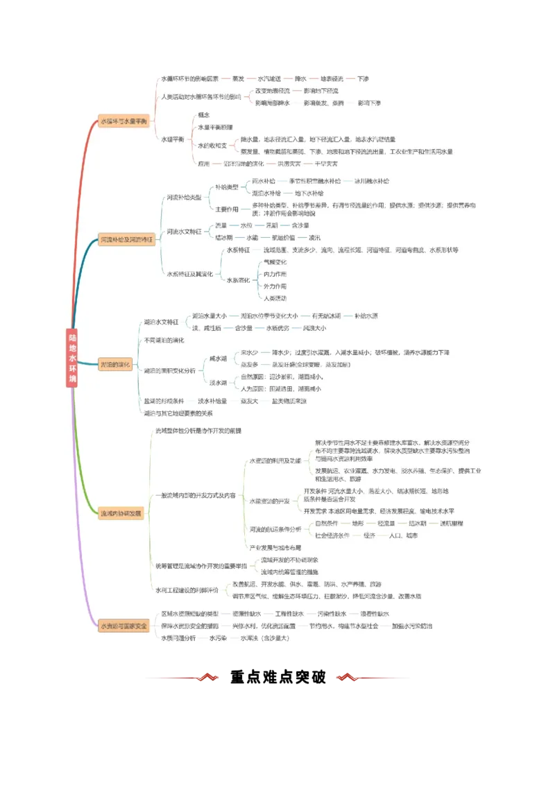 重难点04陆地水环境（解析版）_2025年新高考资料_二轮复习_01高考语文等多个文件_2025年高三地理高考二轮复习专项提升_重点&middot;难点&middot;热点专练（分地区）_新高考通用