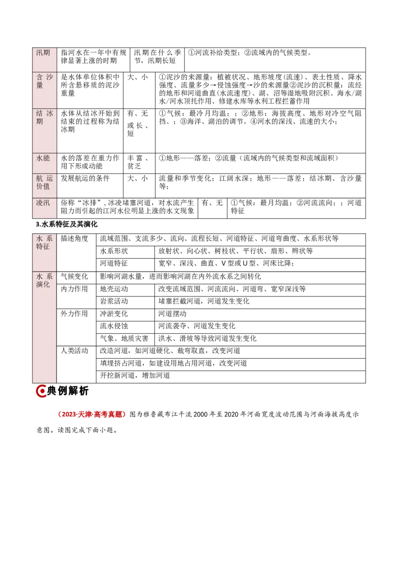 重难点04陆地水环境（解析版）_2025年新高考资料_二轮复习_01高考语文等多个文件_2025年高三地理高考二轮复习专项提升_重点&middot;难点&middot;热点专练（分地区）_新高考通用