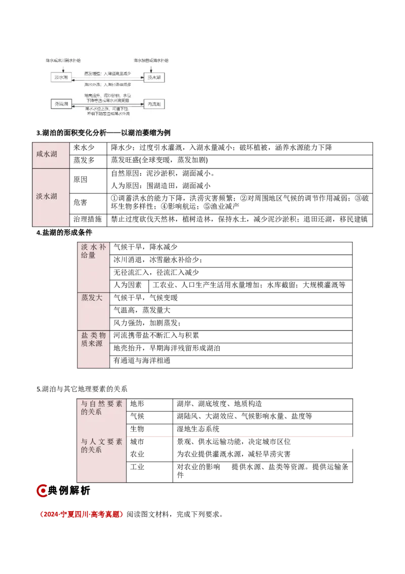 重难点04陆地水环境（解析版）_2025年新高考资料_二轮复习_01高考语文等多个文件_2025年高三地理高考二轮复习专项提升_重点&middot;难点&middot;热点专练（分地区）_新高考通用