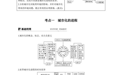 29必修②第2章城市与城市化第18讲城市化_通用版（老高考）复习资料_2023年复习资料_地理高三一轮复习系列_地理高三一轮复习系列《一轮复习讲义》（学生版）