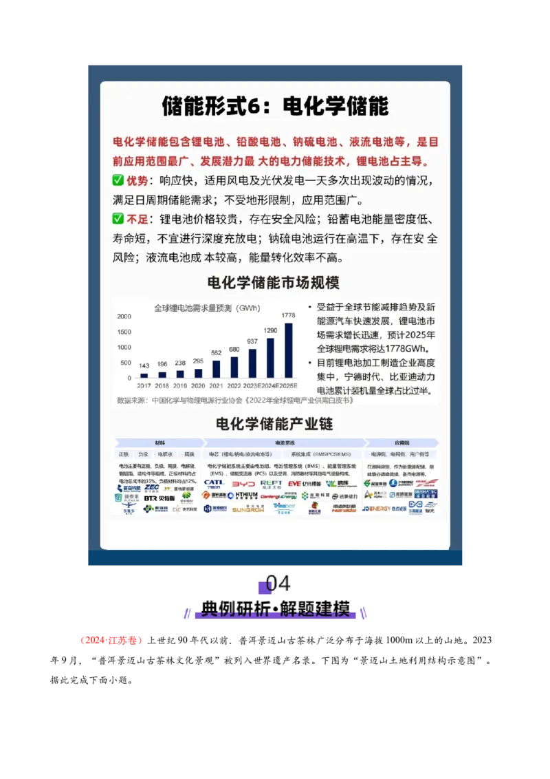 长效热点（讲义）（解析版）_2025年新高考资料_二轮复习_01高考语文等多个文件_上好课2025年高考地理二轮复习讲练测（新高考通用）_第四部分热点聚焦