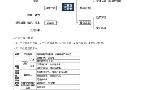 热点03中国人工智能产业的发展（解析版）_2025年新高考资料_二轮复习_01高考语文等多个文件_2025年高三地理高考二轮复习专项提升_重点&middot;难点&middot;热点专练（分地区）