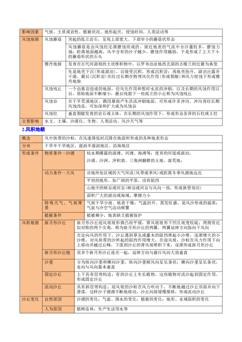 重难点04地质作用规律（浙江专用）（解析版）_2025年新高考资料_二轮复习_01高考语文等多个文件_2025年高三地理高考二轮复习专项提升_重点&middot;难点&middot;热点专练（分地区）_浙江专用