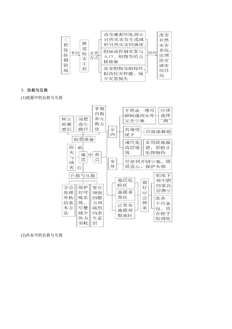 重难点06自然灾害与地理信息技术（浙江专用）（解析版）_2025年新高考资料_二轮复习_2025年高三地理高考二轮复习专项提升（新高考通用）3405802_重点&middot;难点&middot;热点专练（分地区）