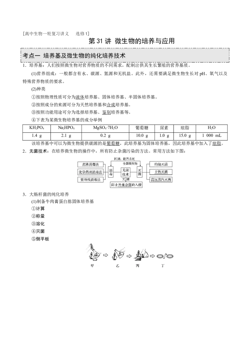 GKSW150_第31讲微生物的培养与应用-备战2022年高考生物一轮复习精品讲义（人教版）(原卷版)_新高考复习资料_2022年新高考复习资料_备战2022新高考生物一轮复习精品讲义（人教版）