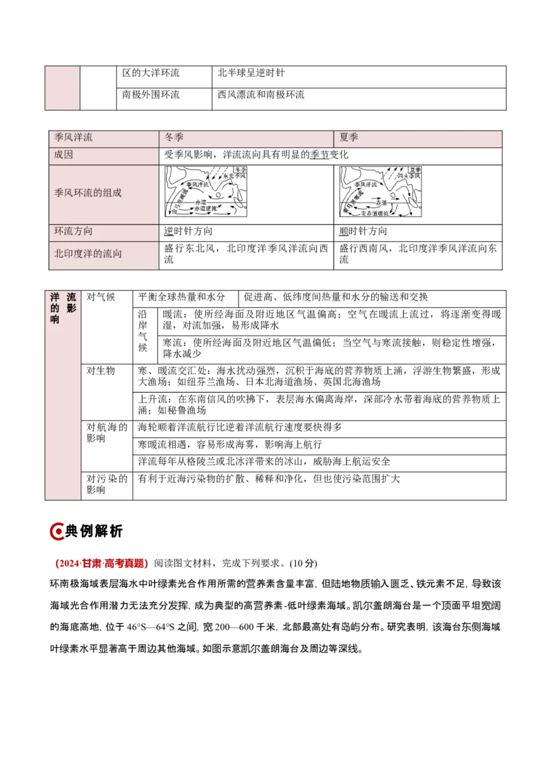 重难点05海洋水环境（原卷版）_2025年新高考资料_二轮复习_01高考语文等多个文件_2025年高三地理高考二轮复习专项提升_重点&middot;难点&middot;热点专练（分地区）_新高考通用