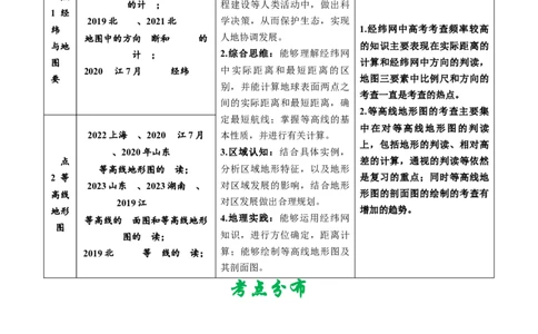 专题01地球与地图-学易金卷：五年（2019-2023）高考地理真题分项汇编（源卷版）_通用版（老高考）复习资料_2024年复习资料_完五年（2019-2023）高考地理真题分项汇编（全国通用）