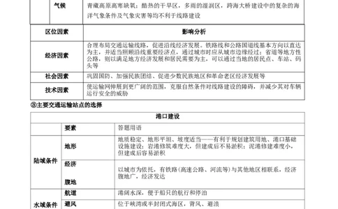 重难点12交通与可持续发展（原卷版）_2025年新高考资料_二轮复习_01高考语文等多个文件_2025年高三地理高考二轮复习专项提升_重点&middot;难点&middot;热点专练（分地区）_江苏专用