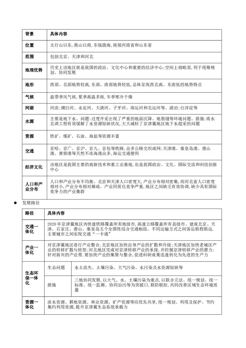 重难点12交通与可持续发展（原卷版）_2025年新高考资料_二轮复习_01高考语文等多个文件_2025年高三地理高考二轮复习专项提升_重点&middot;难点&middot;热点专练（分地区）_江苏专用