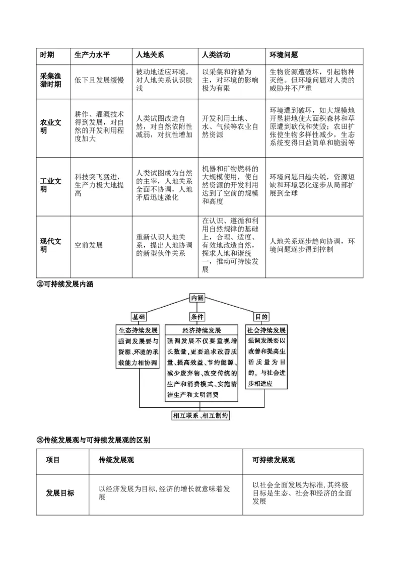 重难点12交通与可持续发展（原卷版）_2025年新高考资料_二轮复习_01高考语文等多个文件_2025年高三地理高考二轮复习专项提升_重点&middot;难点&middot;热点专练（分地区）_江苏专用