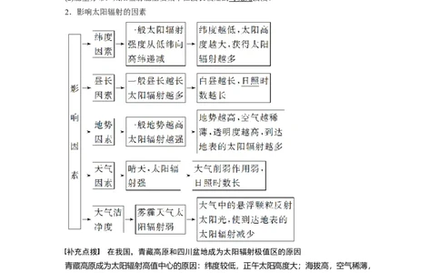 05必修①第2章行星地球第3讲宇宙中的地球及圈层结构　太阳对地球的影响_通用版（老高考）复习资料_2023年复习资料_地理高三一轮复习系列_587