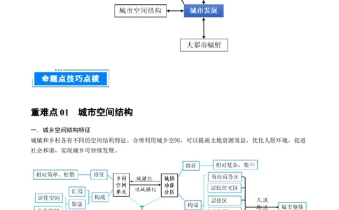 重难点专题11城市发展（解析版）_2025年新高考资料_二轮复习_2025年高三地理高考二轮复习专项提升（新高考通用）3405802_重点&middot;难点&middot;热点专练（分地区）_上海专用