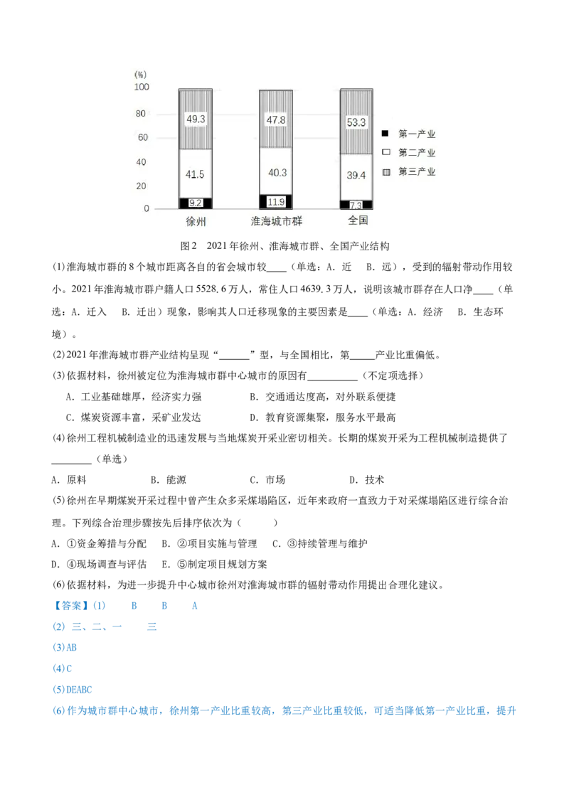 重难点专题11城市发展（解析版）_2025年新高考资料_二轮复习_2025年高三地理高考二轮复习专项提升（新高考通用）3405802_重点&middot;难点&middot;热点专练（分地区）_上海专用