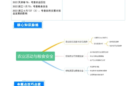 重难点12农业活动与粮食安全（解析版）_2025年新高考资料_二轮复习_01高考语文等多个文件_2025年高三地理高考二轮复习专项提升_重点&middot;难点&middot;热点专练（分地区）