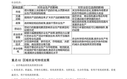 重难点12农业活动与粮食安全（解析版）_2025年新高考资料_二轮复习_01高考语文等多个文件_2025年高三地理高考二轮复习专项提升_重点&middot;难点&middot;热点专练（分地区）