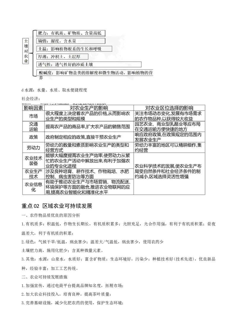 重难点12农业活动与粮食安全（解析版）_2025年新高考资料_二轮复习_01高考语文等多个文件_2025年高三地理高考二轮复习专项提升_重点&middot;难点&middot;热点专练（分地区）