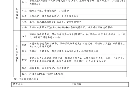 热点05工程建设-2025年高考地理热点&middot;重点&middot;难点专练（新高考通用）（原卷版）_2025年新高考资料_二轮复习_2025年高三地理高考二轮复习专项提升（新高考通用）3405802_新高考通用