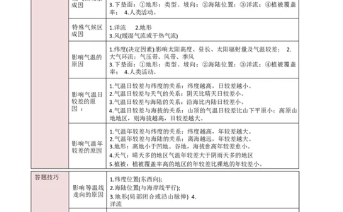 题型05综合题高分攻略（原卷版）_2025年新高考资料_二轮复习_01高考语文等多个文件_2025年高三地理高考二轮复习专项提升_重点&middot;难点&middot;热点专练（分地区）_新高考通用