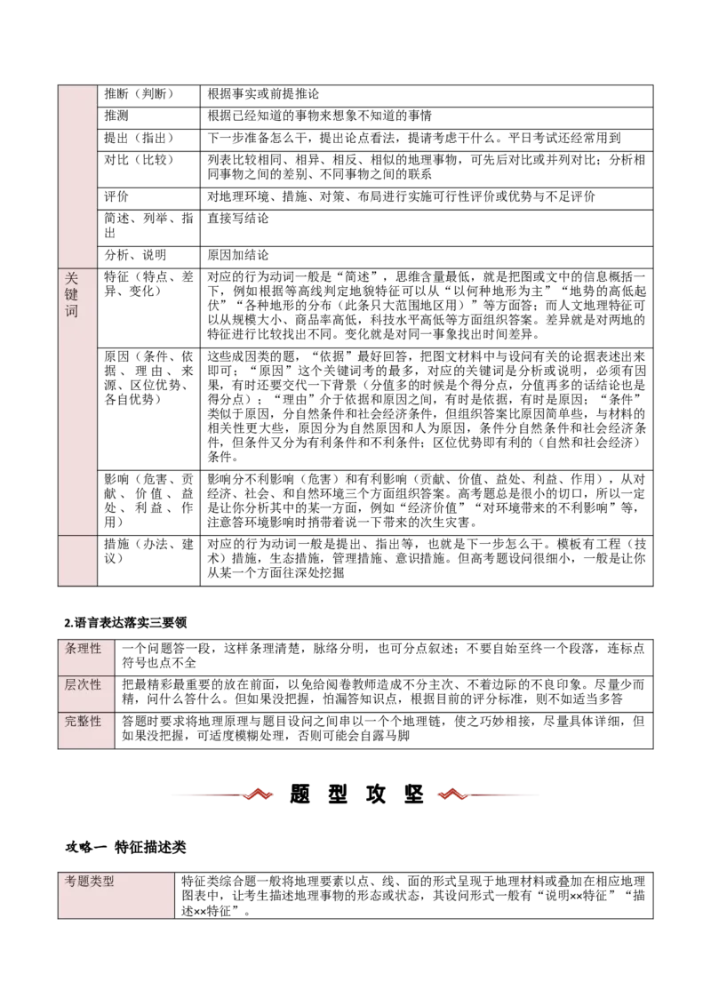 题型05综合题高分攻略（原卷版）_2025年新高考资料_二轮复习_01高考语文等多个文件_2025年高三地理高考二轮复习专项提升_重点&middot;难点&middot;热点专练（分地区）_新高考通用